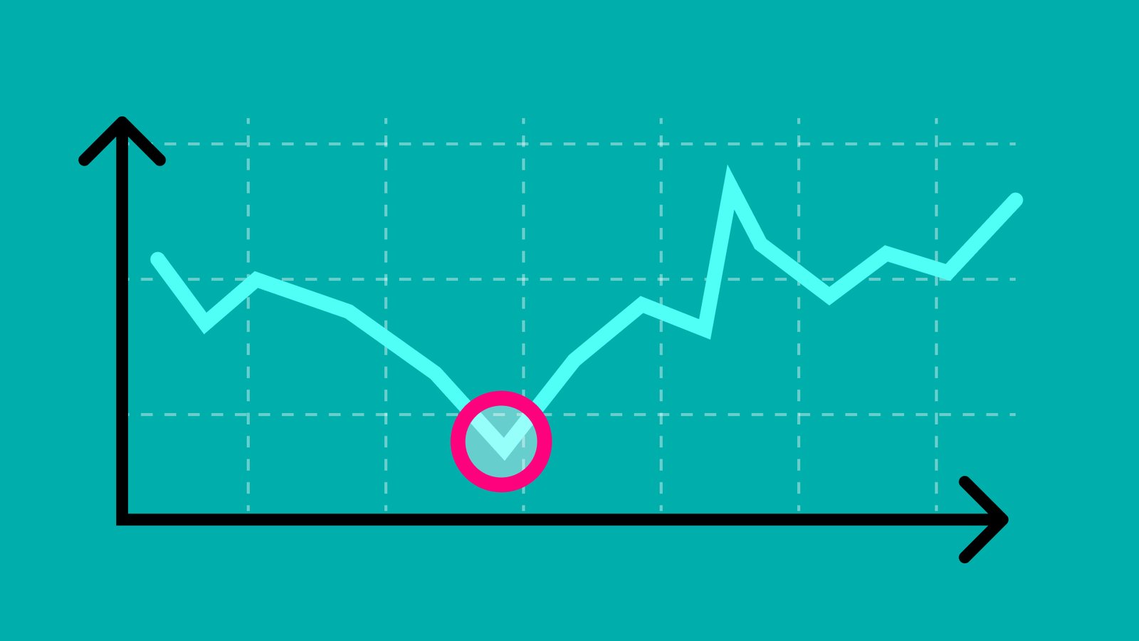 CL Articles_August_Buy the dip