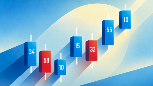 CL Articles_October_Footprint in trading