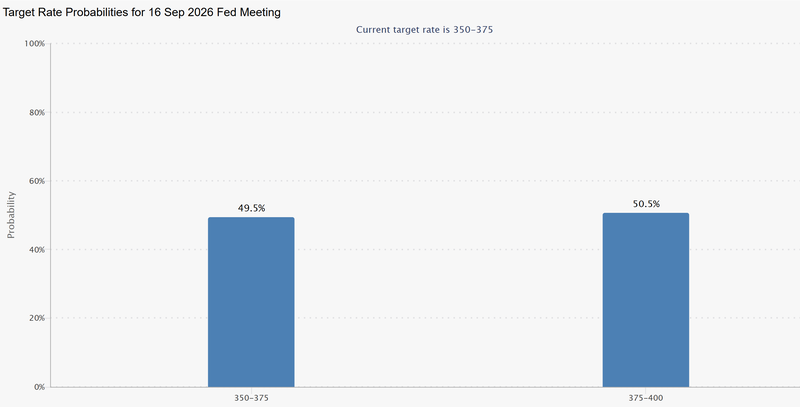 CME_FEDWATCH_Sep3