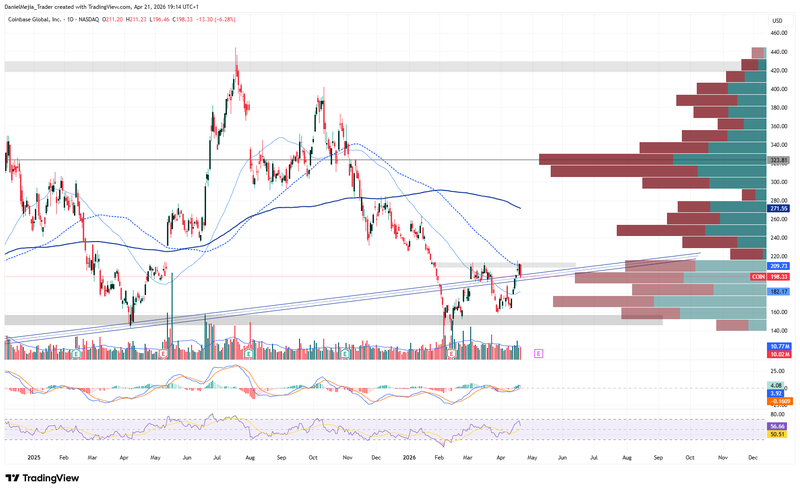 COIN_Technical_April21