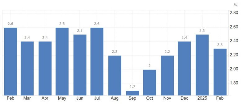CPI - Europe Q2