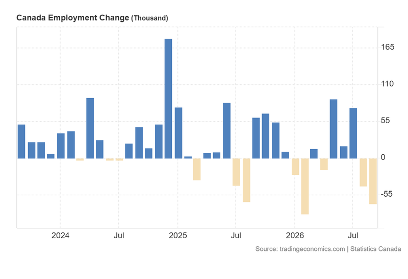 Canada_Employment_Change_Oct 9