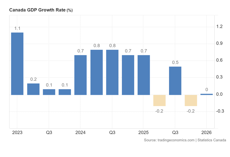 Canada_GDP_Growth_Rate_May29