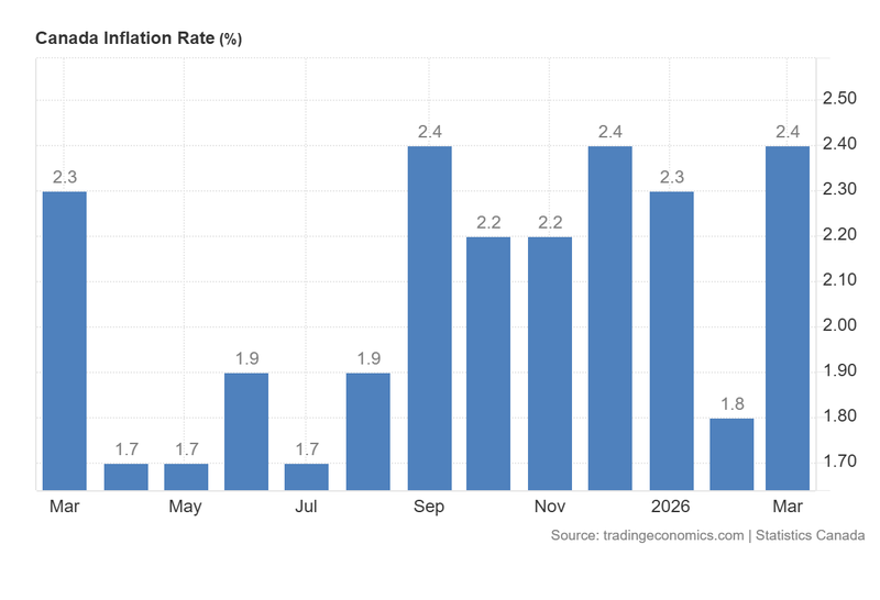 Canada_Inflation_Rate_April20