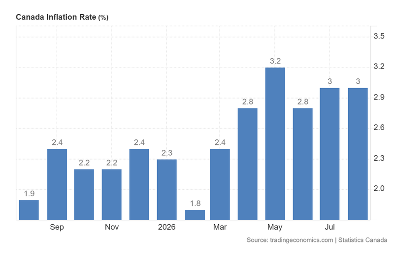 Canada_Inflation_Rate_Sep14
