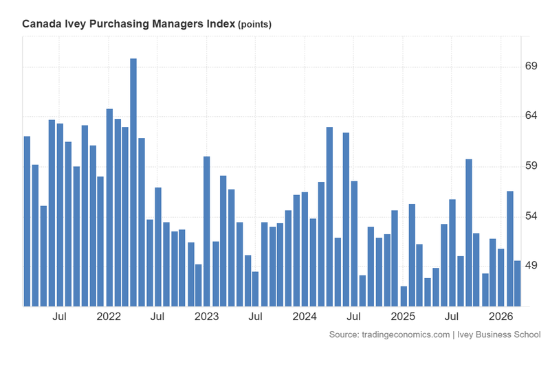Canada_Ivey_PMI_April7