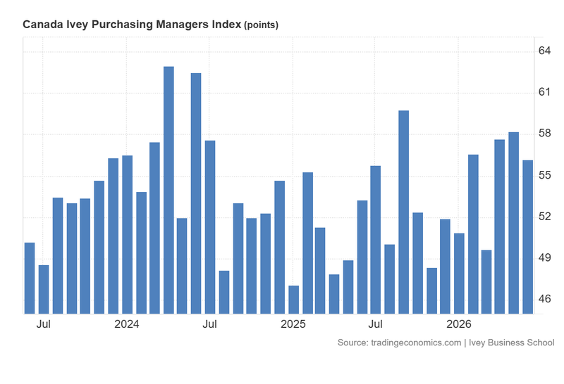 Canada_Ivey_PMI_July7