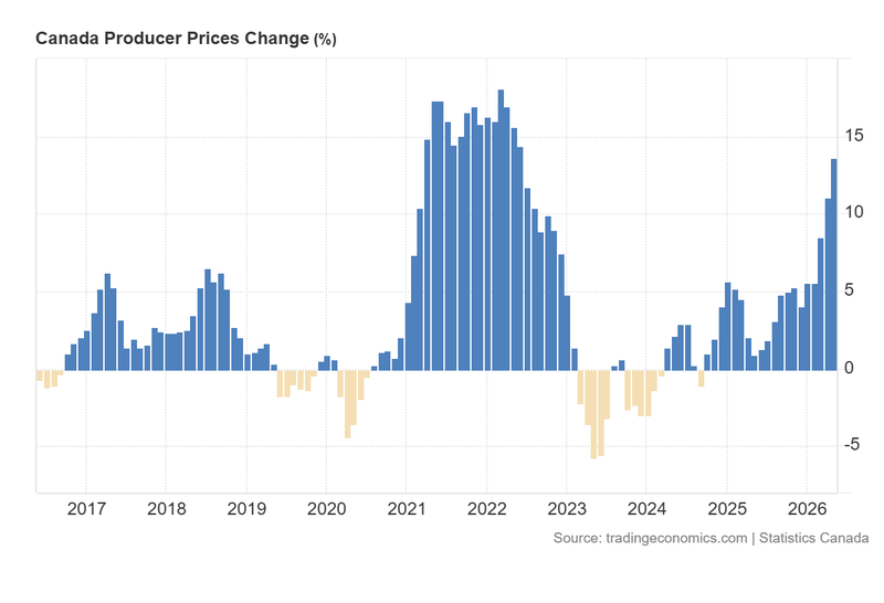 Canada_Producer_Prices_Change_June18