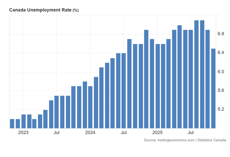 Canada_Unemployment_Rate