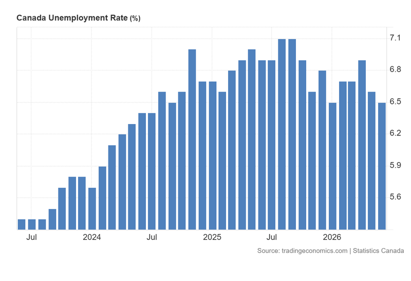 Canada_Unemployment_Rate_July10
