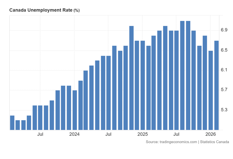 Canada_Unemployment_Rate_March13
