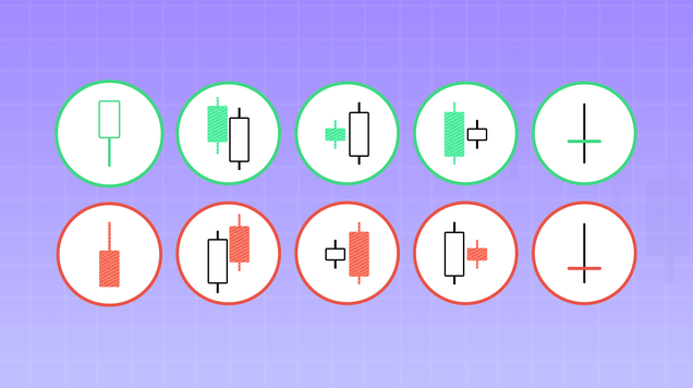Introduction to Different Chart Patterns