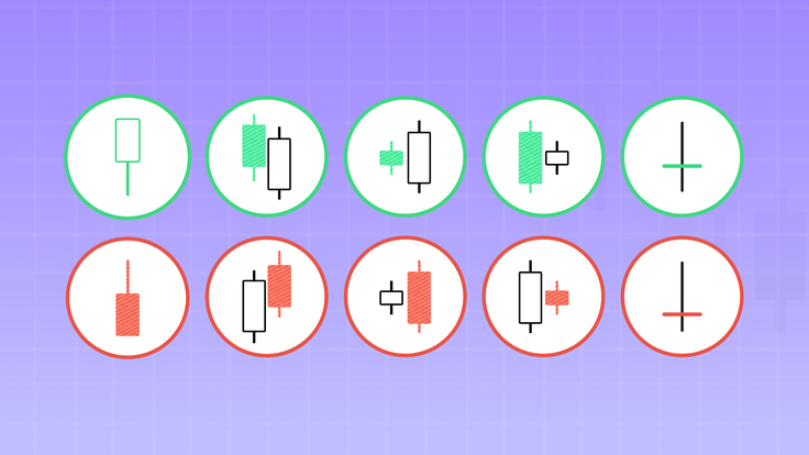 Introduction to Different Chart Patterns