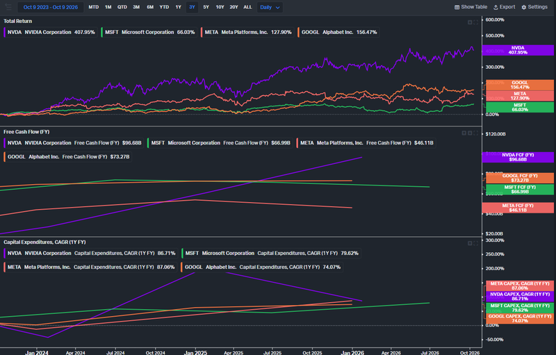 Capex total return and freee cash flow MAG-4
