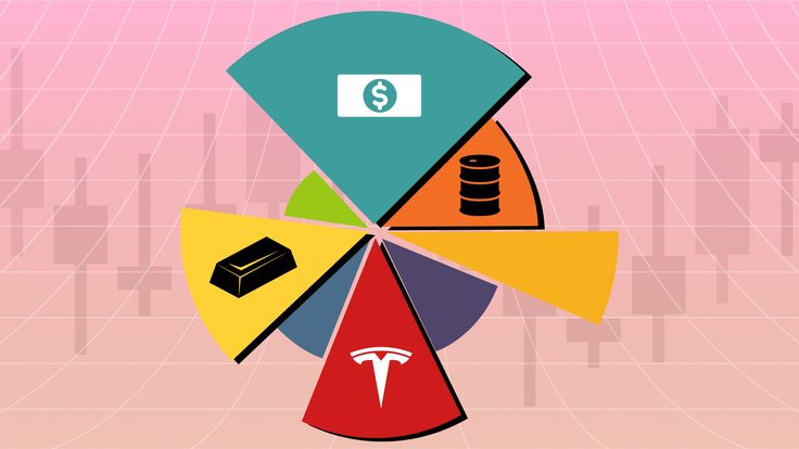Learn about Capital Allocation for Various Market Conditions