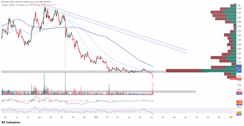 Cardano_Technical_June4