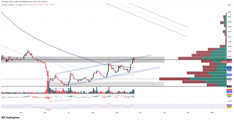 Cardano_Technical_Sep23