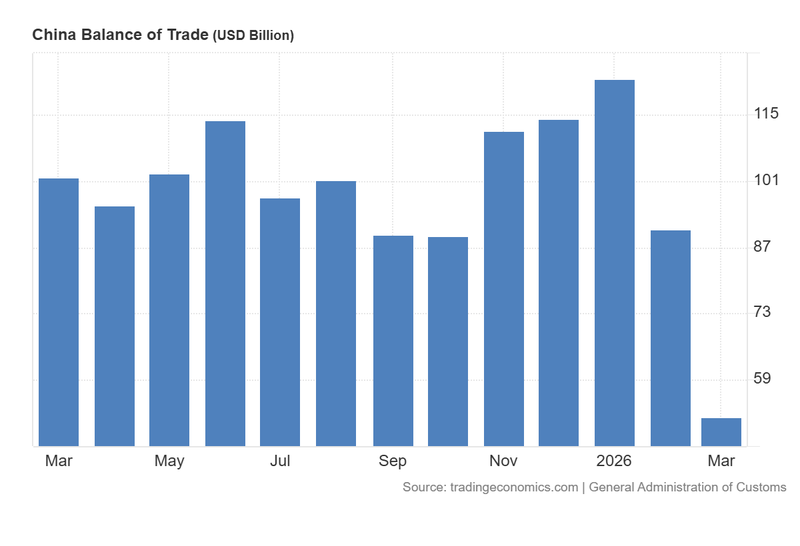 China_Balance_of_Trade_April14