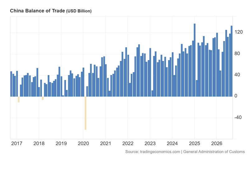 China_Balance_of_Trade_Oct14
