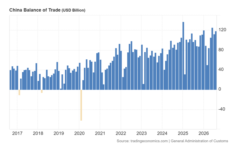 China_Balance_of_Trade_Sep8
