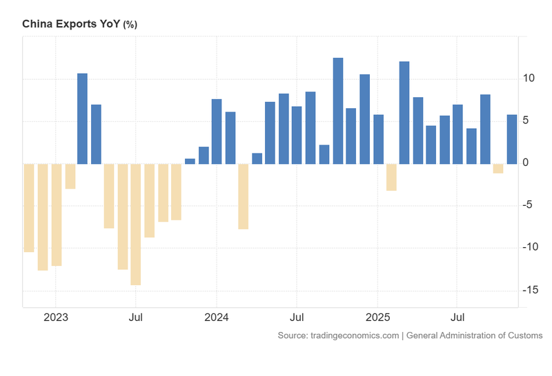 China_Exports_YoY
