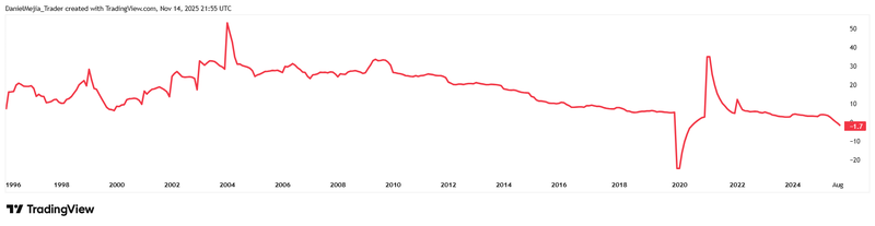 China_Fixed_Asset_Investment