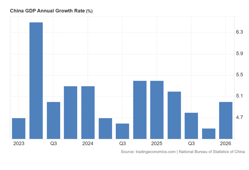 China_GDP_Annual_Growth_Rate_April16