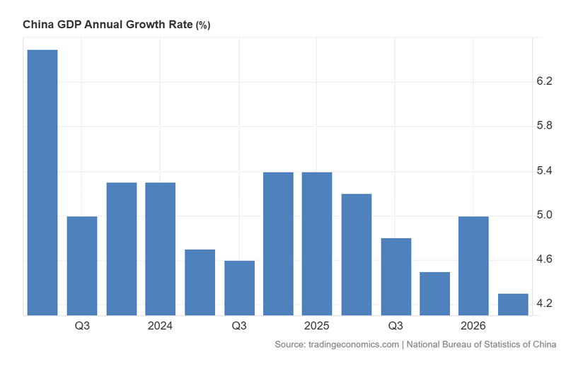 China_GDP_Annual_Growth_Rate_July15