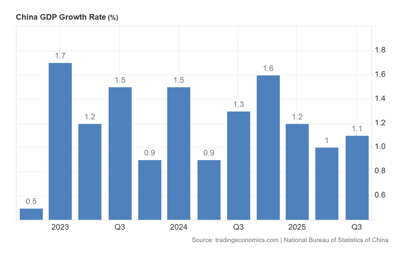 China_GDP_Growth_Rate