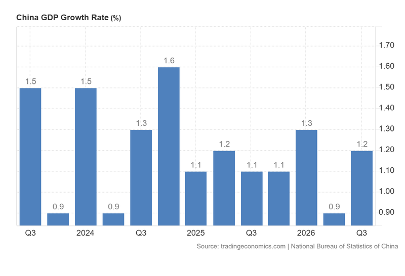 China_GDP_Growth_Rate_Oct19