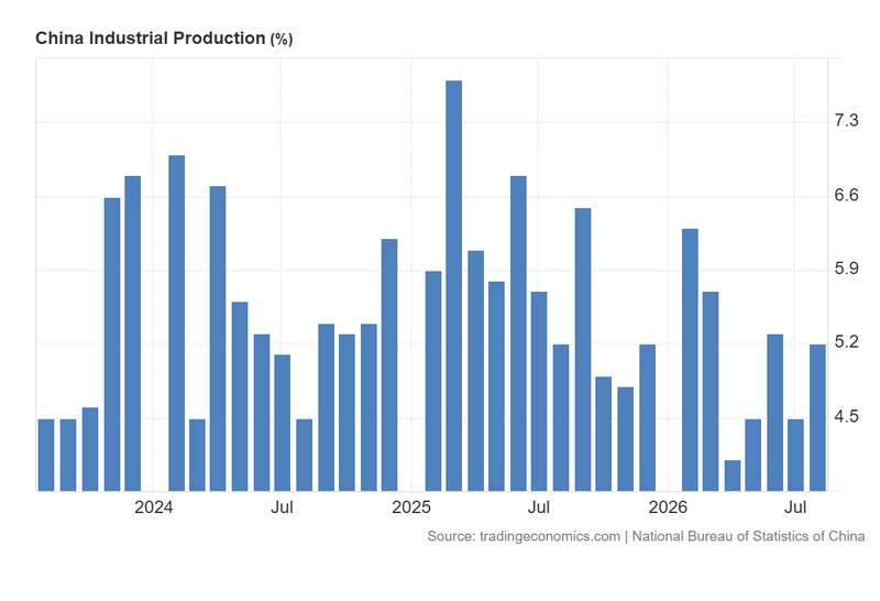 China_Industrial_Production_Sep15