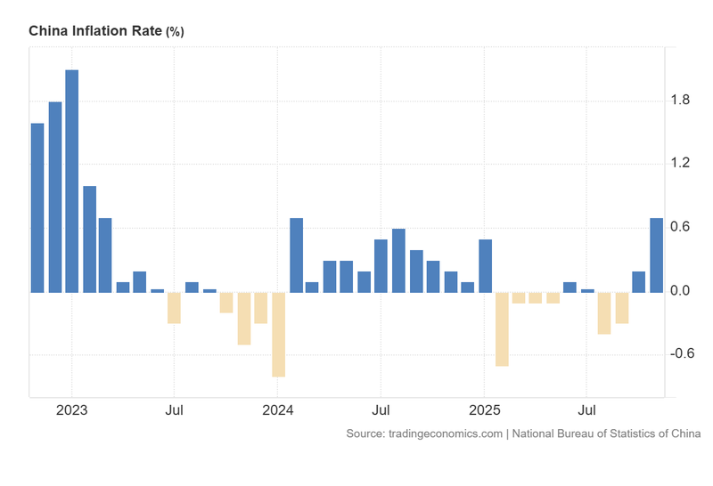 China_Inflation_Rate (1)