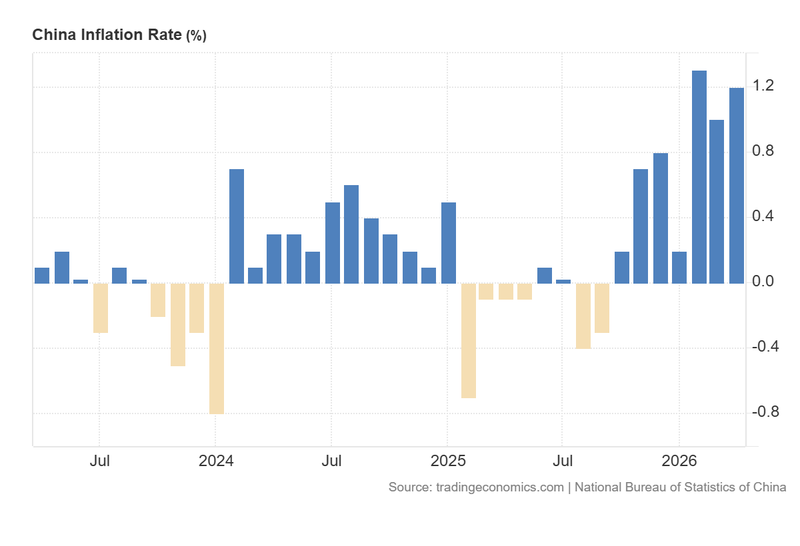 China_Inflation_Rate_May11