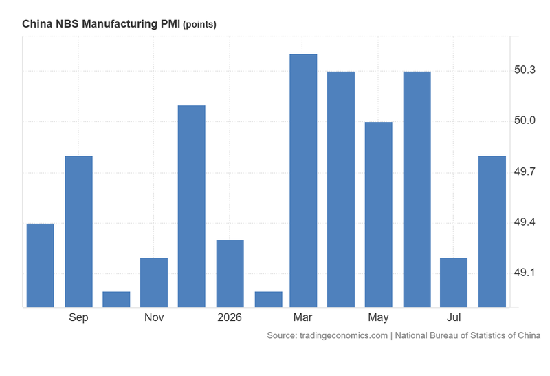 China_NBS_Manufacturing_PMI_Aug31