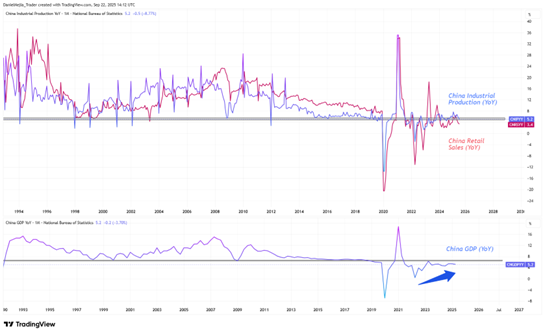 China Q4 2025 Outlook Chart