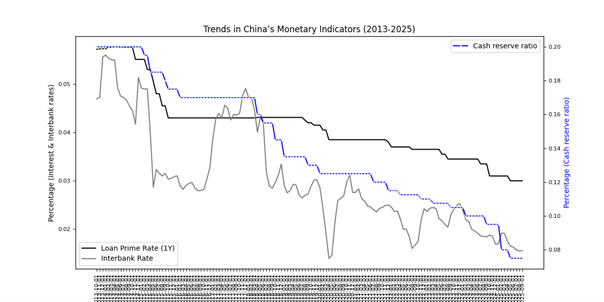 China Q4 2025 Outlook Chart data