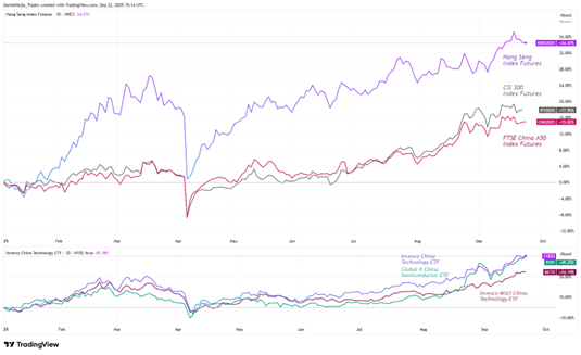 China Q4 2025 Outlook Chart data AI