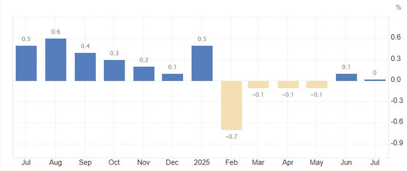 China inflation