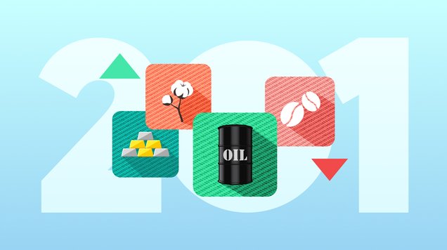 Introduction to Commodities Trading