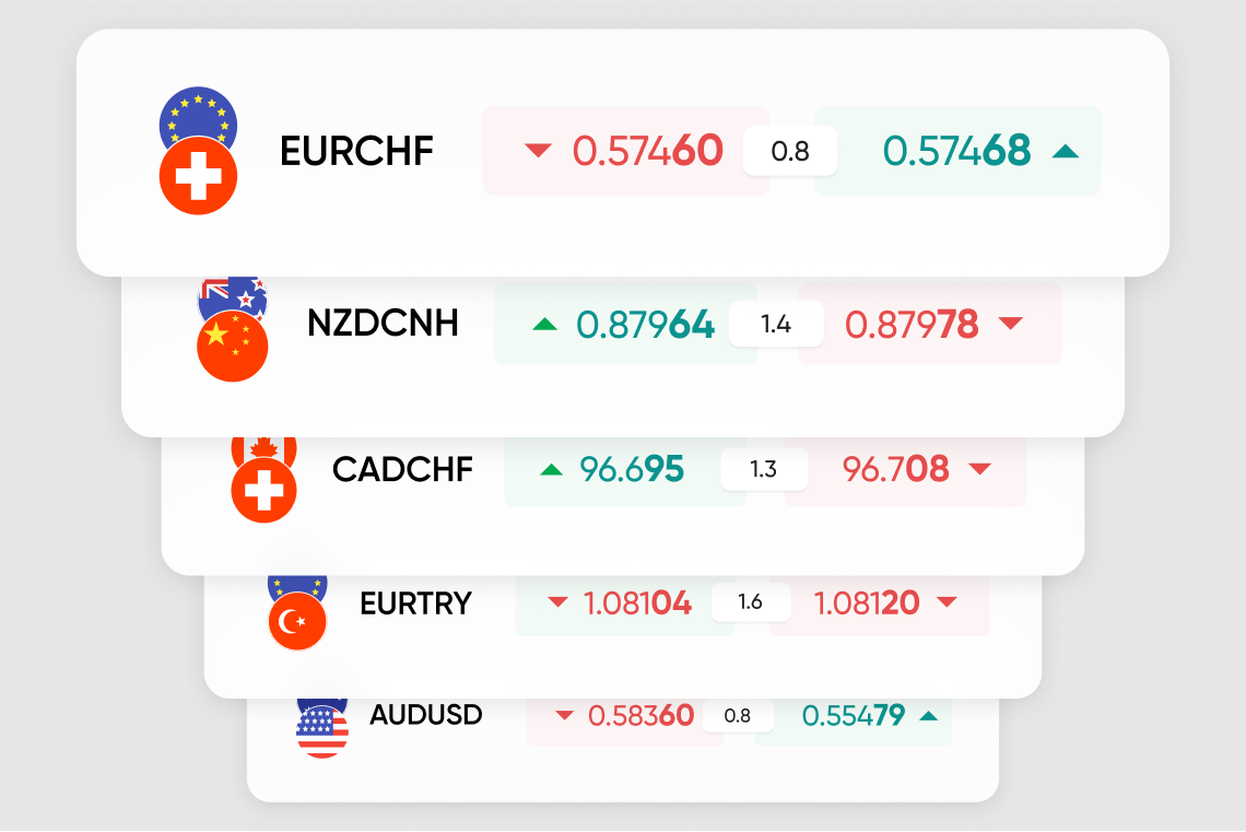 Competitive currency prices