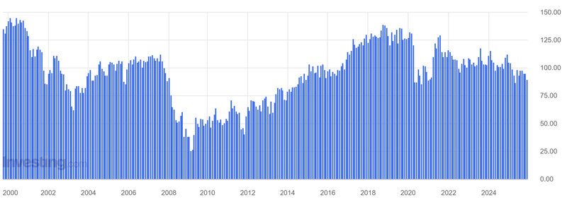 ConferenceBoard_ConsumerSentiment_July28