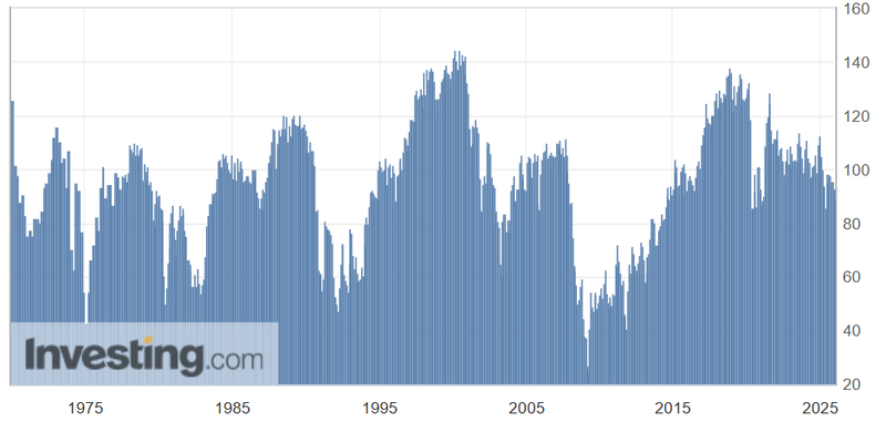 Consumer_confidence_Conference_Board