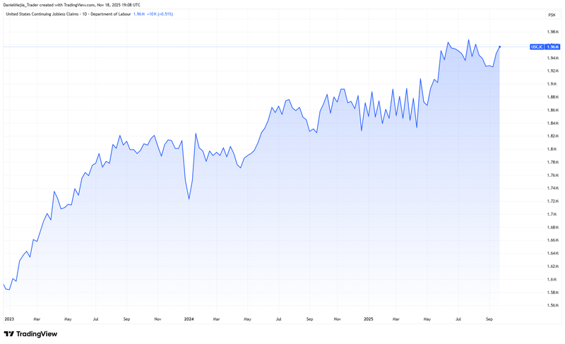 Continuing_Job_Claims