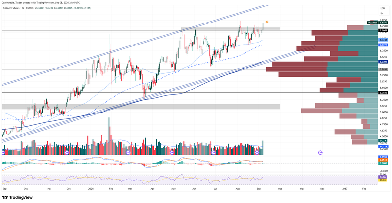 Copper_Technical_Sep8