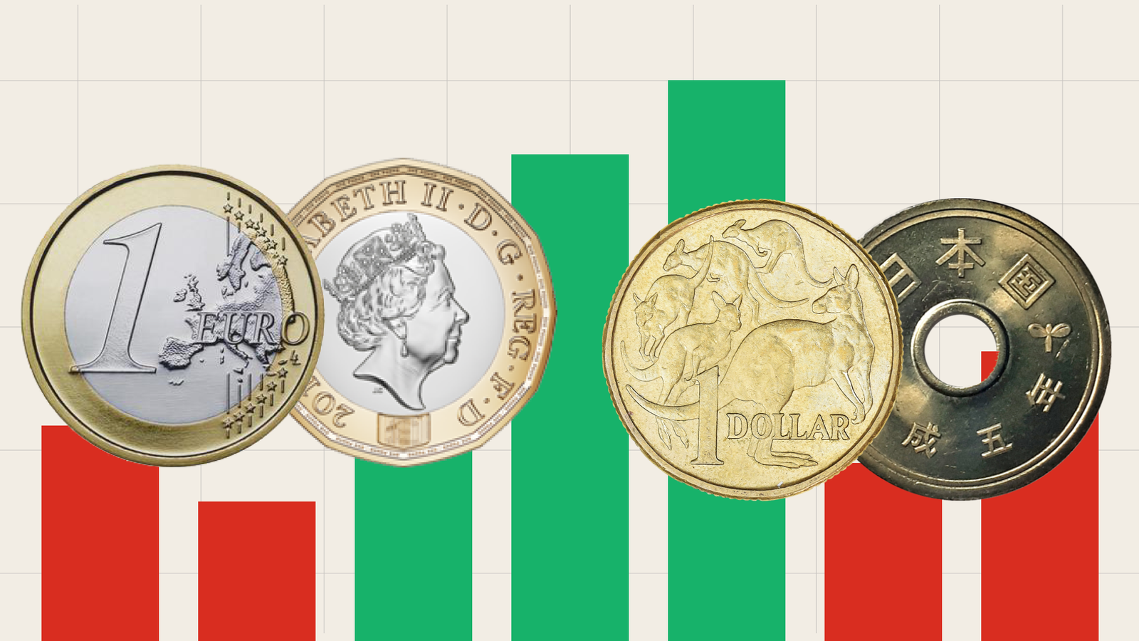 Cross currency April