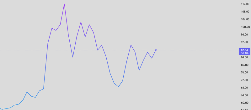 Crude Oil Price1