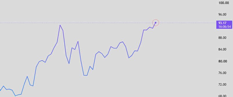Crude Oil Price 92