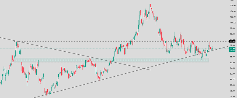 Crude Oil technical analysis - 09-10-2026