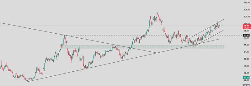 Crude oil technical analysis price