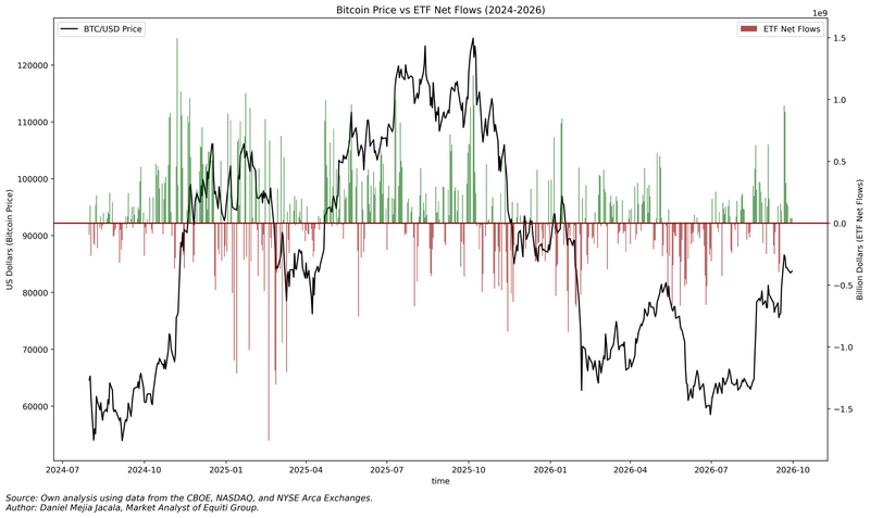 Crypto - Q4 Outlook 2026 - Graph 1